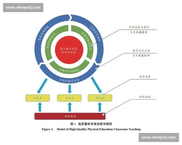 体育心理发展与运动表现提升的机制及干预策略研究